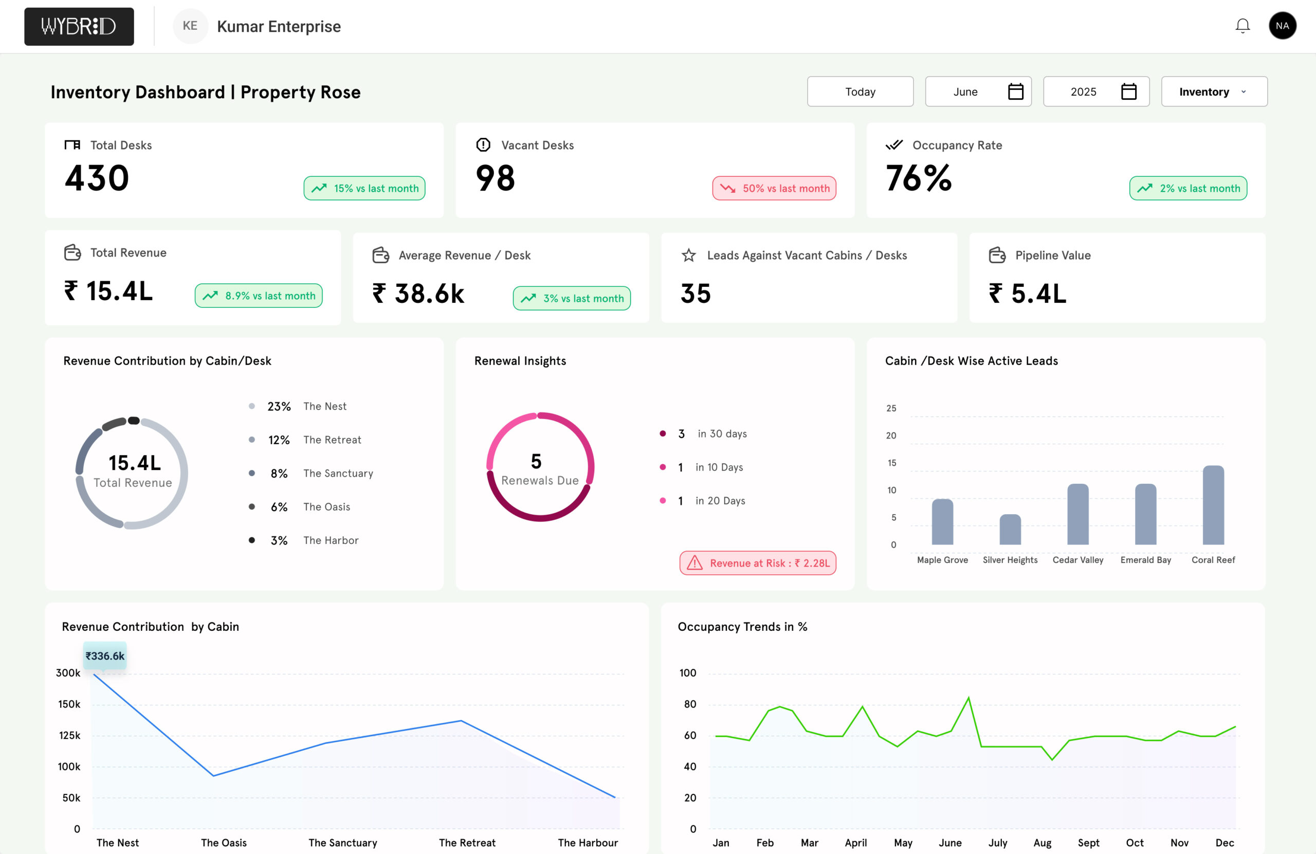 Operator - Live Inventory
